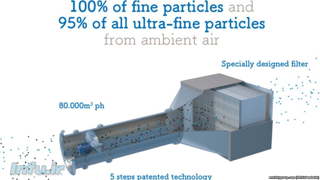 تصفیه ذرات معلق هوا