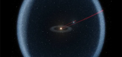 پیدایش منظومه شمسی