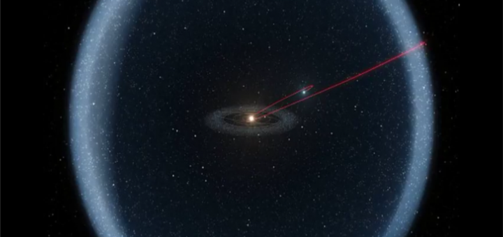 پیدایش منظومه شمسی