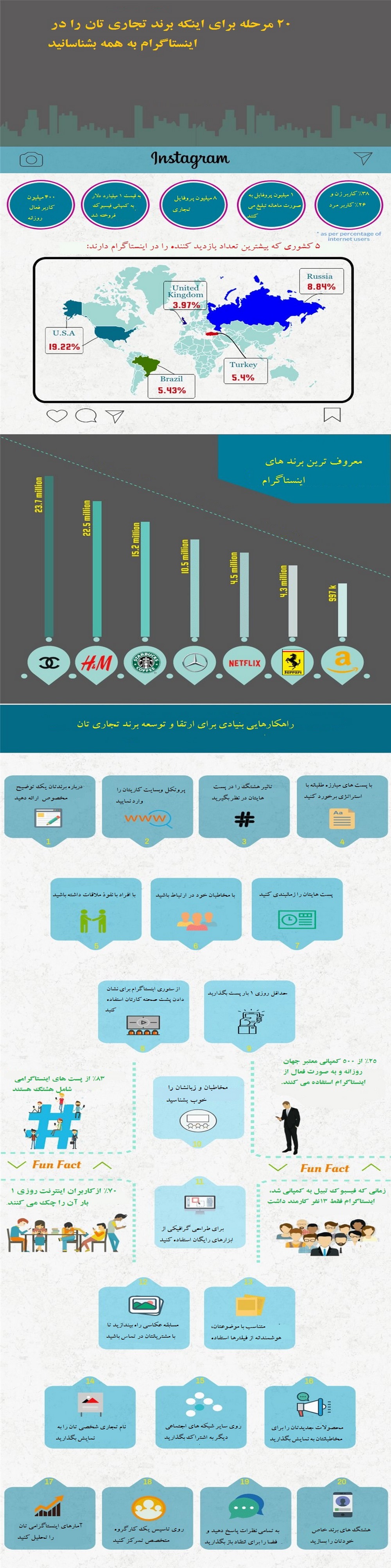 درآمدزایی از اینستاگرام