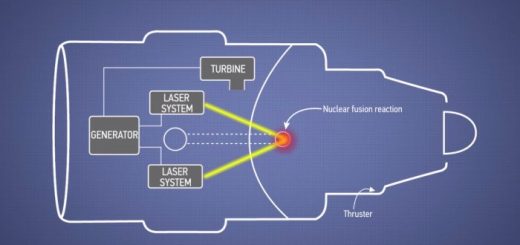 موتورهای جت لیزری