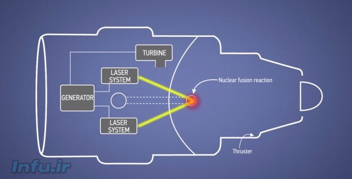 موتورهای جت لیزری