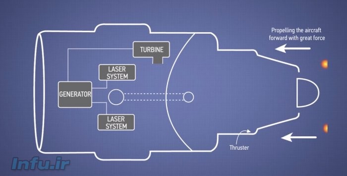 موتورهای جت لیزری