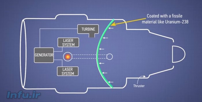 موتورهای جت لیزری