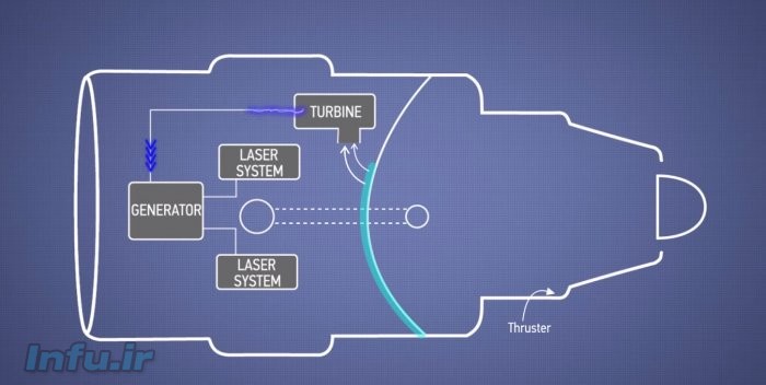 موتورهای جت لیزری
