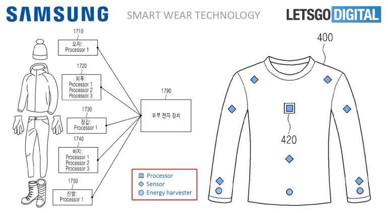 Samsung-Smart-Clothes-1