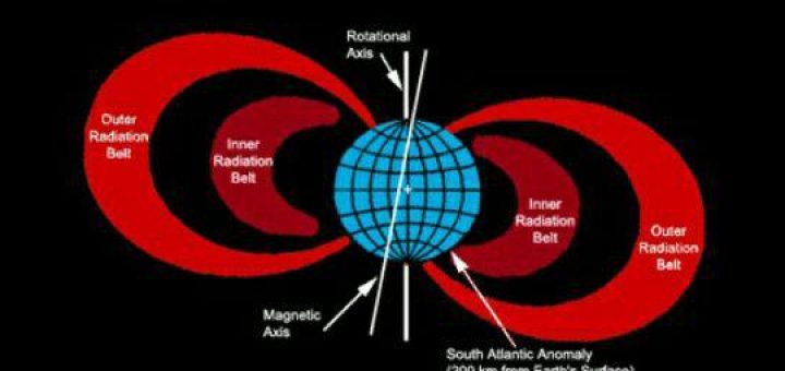 مثلث برمودای فضایی