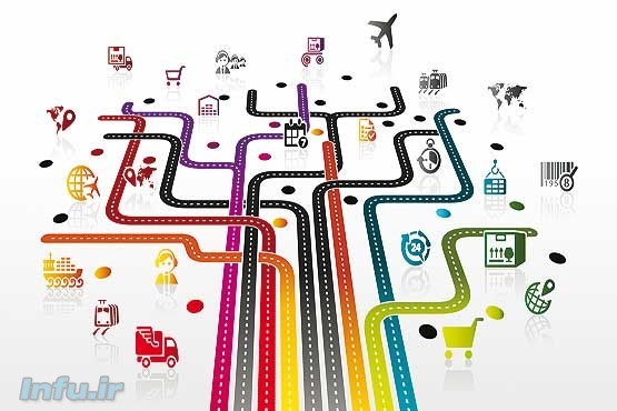 هوشمندی وسایل شخصی