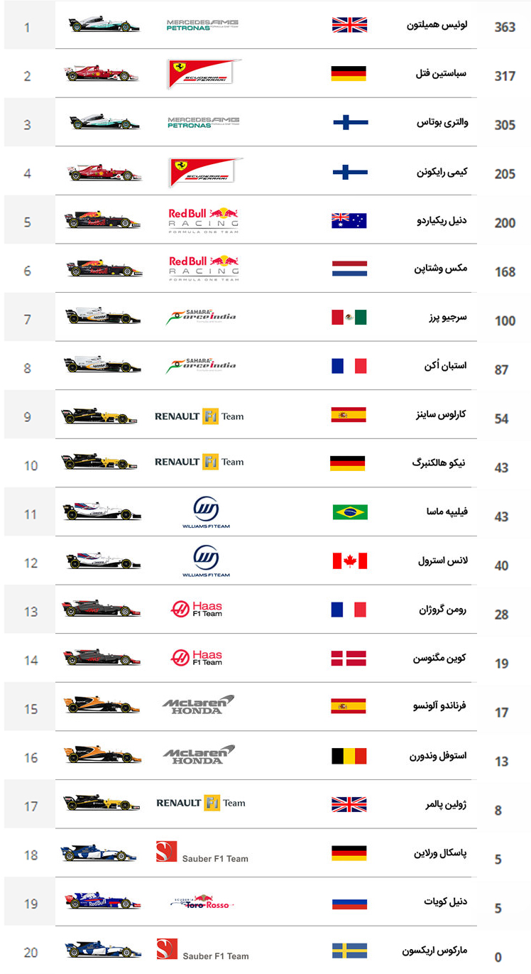F1 2017 final results