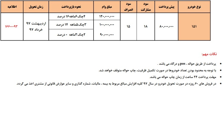 فروش نوروزی سایپا
