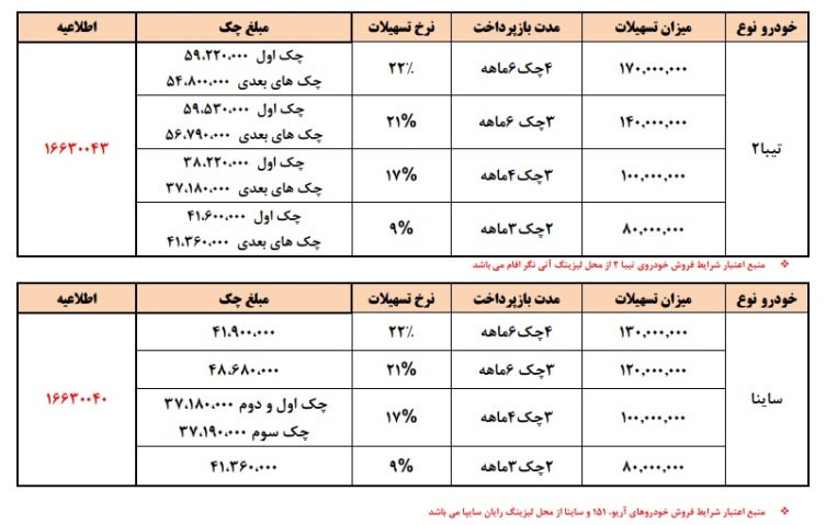 فروش نوروزی سایپا