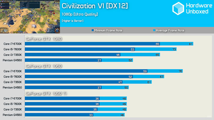 گلوگاه شدن cpu