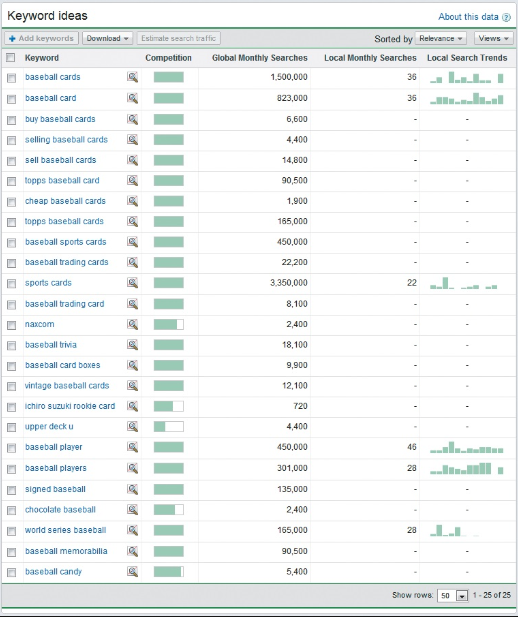 محتوای بهینه