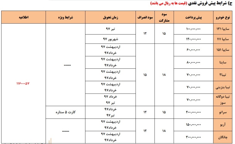 فروش نوروزی سایپا