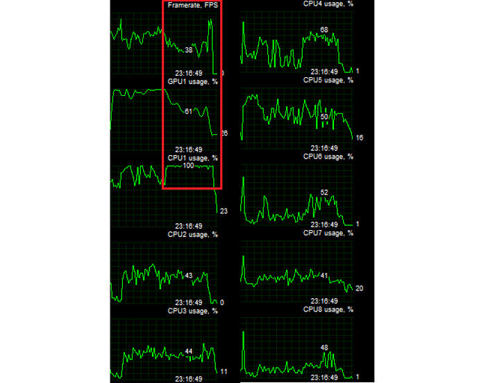 بررسی گلوگاه شدن
