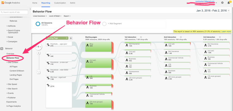 گراف رفتار در سایت