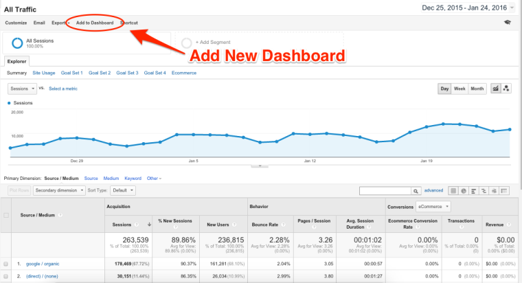 داشبرد گوگل آنالیز