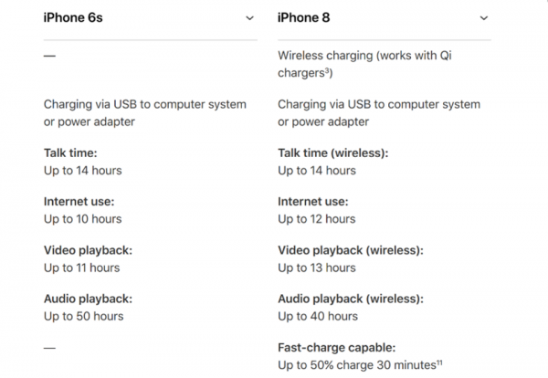 آیفون 8 در برابر آیفون 6S