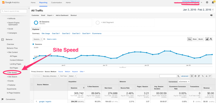 بررسی سرعت سایت شما در گوگل آنالیز