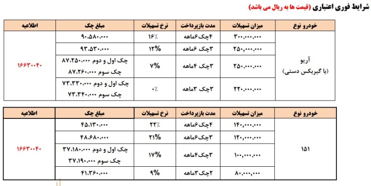 فروش نوروزی سایپا