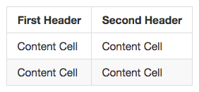 table-basic-rendered
