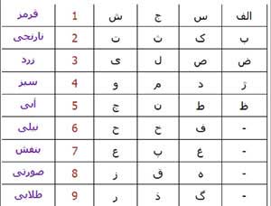 فال رنگ ها, روانشناسی رنگ, فال و طالع بینی, خصوصیات افراد فال رنگ ها, روانشناسی رنگ, فال و طالع بینی, خصوصیات افراد