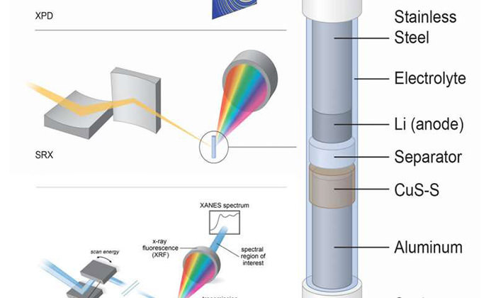 ساختار باتری