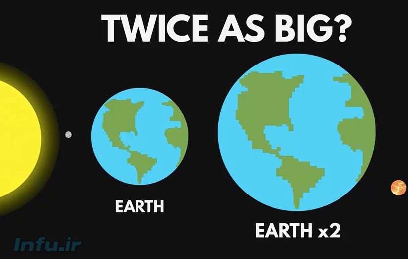 شعاع زمین دو برابر شود