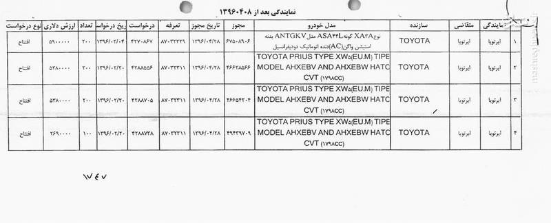 تخلف ثبت سفارش خودرو