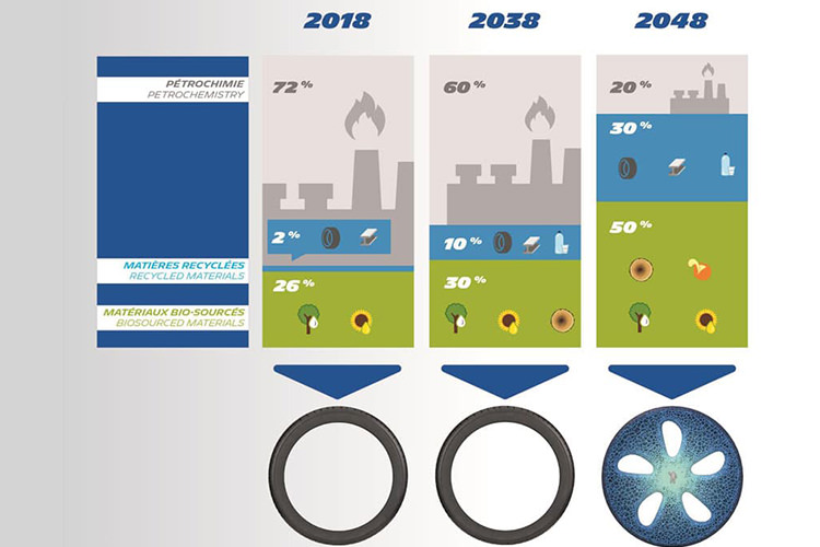 تایر میشلن / Tire Michelin