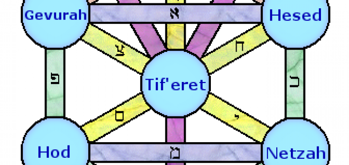 ﻧﻤﻮﺩﺍﺭ ﺳِﻔﯿﺮﻭﺕ