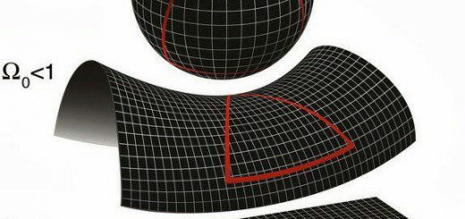 هندسه ی کیهان