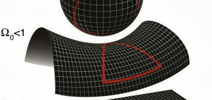 هندسه ی کیهان