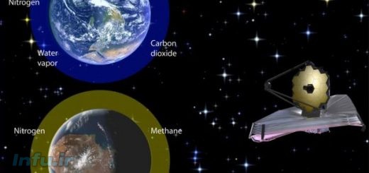یافتن حیات بیگانه