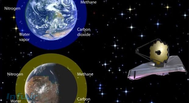 یافتن حیات بیگانه