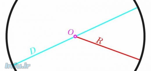 آموزش محاسبه مساحت دایره