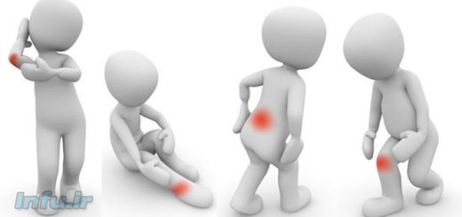 التهاب مزمن