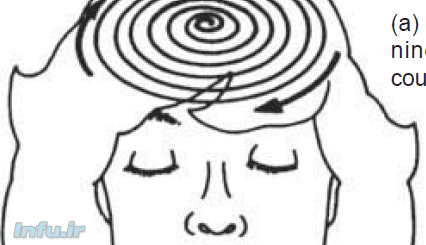 استحاله جنسی