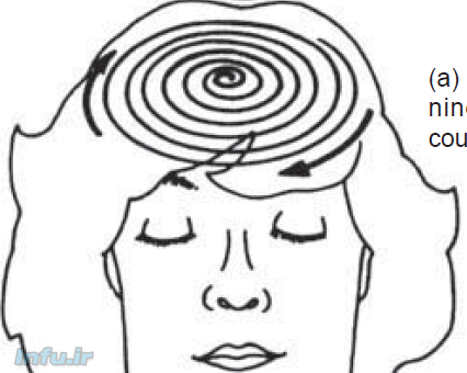 استحاله جنسی