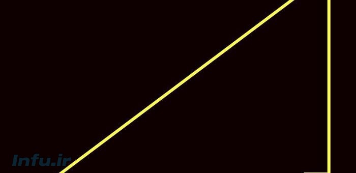 محاسبه مساحت مثلث قائم الزاویه