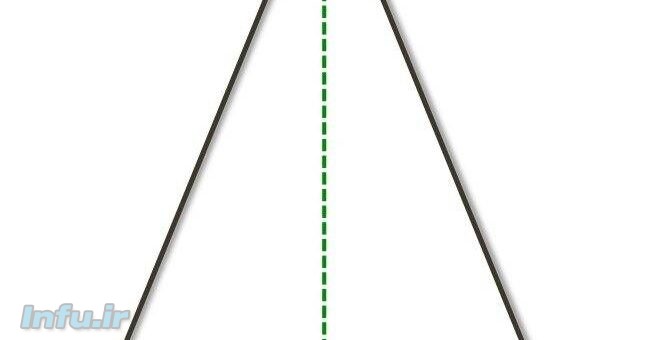 مثلث متساوی الساقین