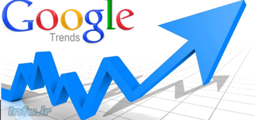 رتبه در گوگل