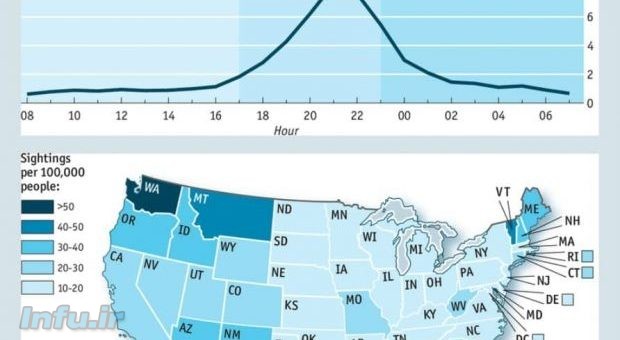 مشاهدات یوفو