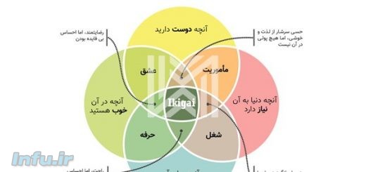 فلسفه ایکیگای