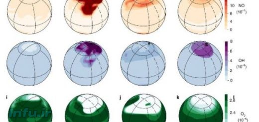 شراره‌های ستاره‌ای
