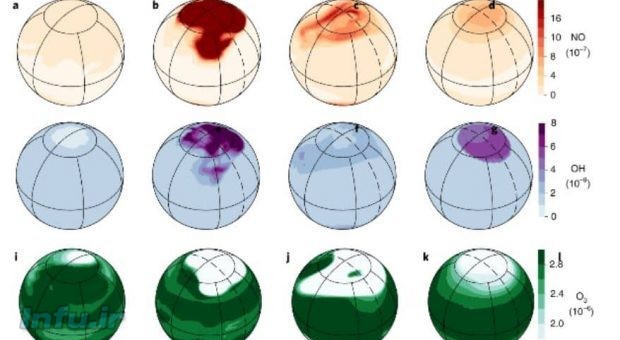 شراره‌های ستاره‌ای
