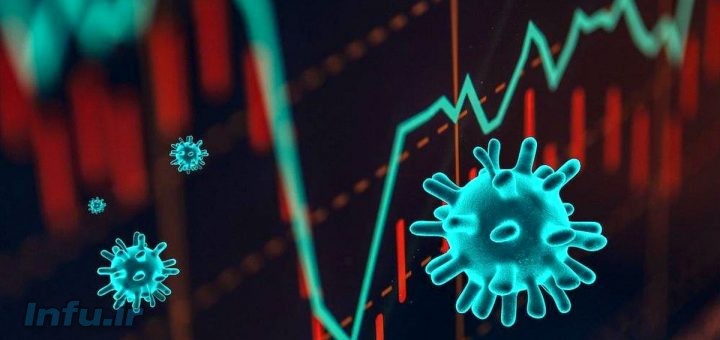 کرونا و فروپاشی سیستم مالی جهانی