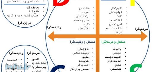 تیپ روانشناسی شخصیت