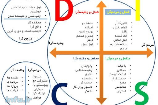 تیپ روانشناسی شخصیت