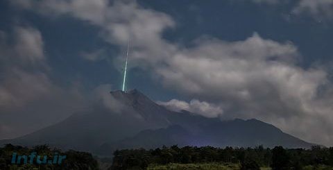 یوفو در اندونزی